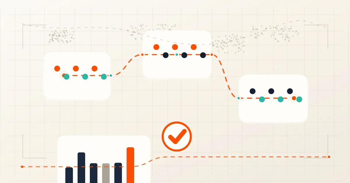 Conversion optimization flow connecting traffic segment, landing page, GA4 event, experiment, and decision